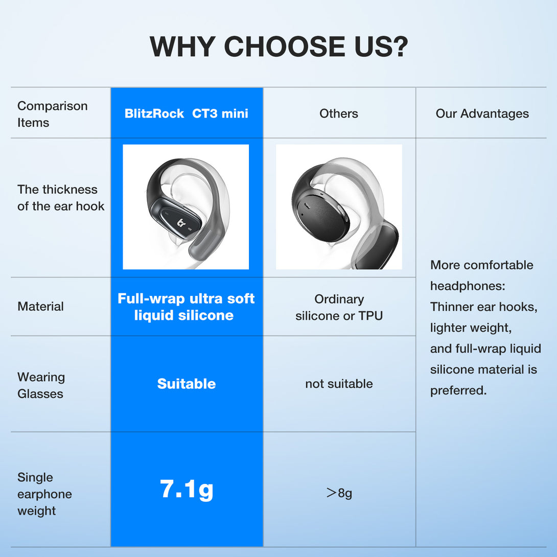 br-ct3-open-ear-headphones-wireless-bluetooth-black-why-choose-us