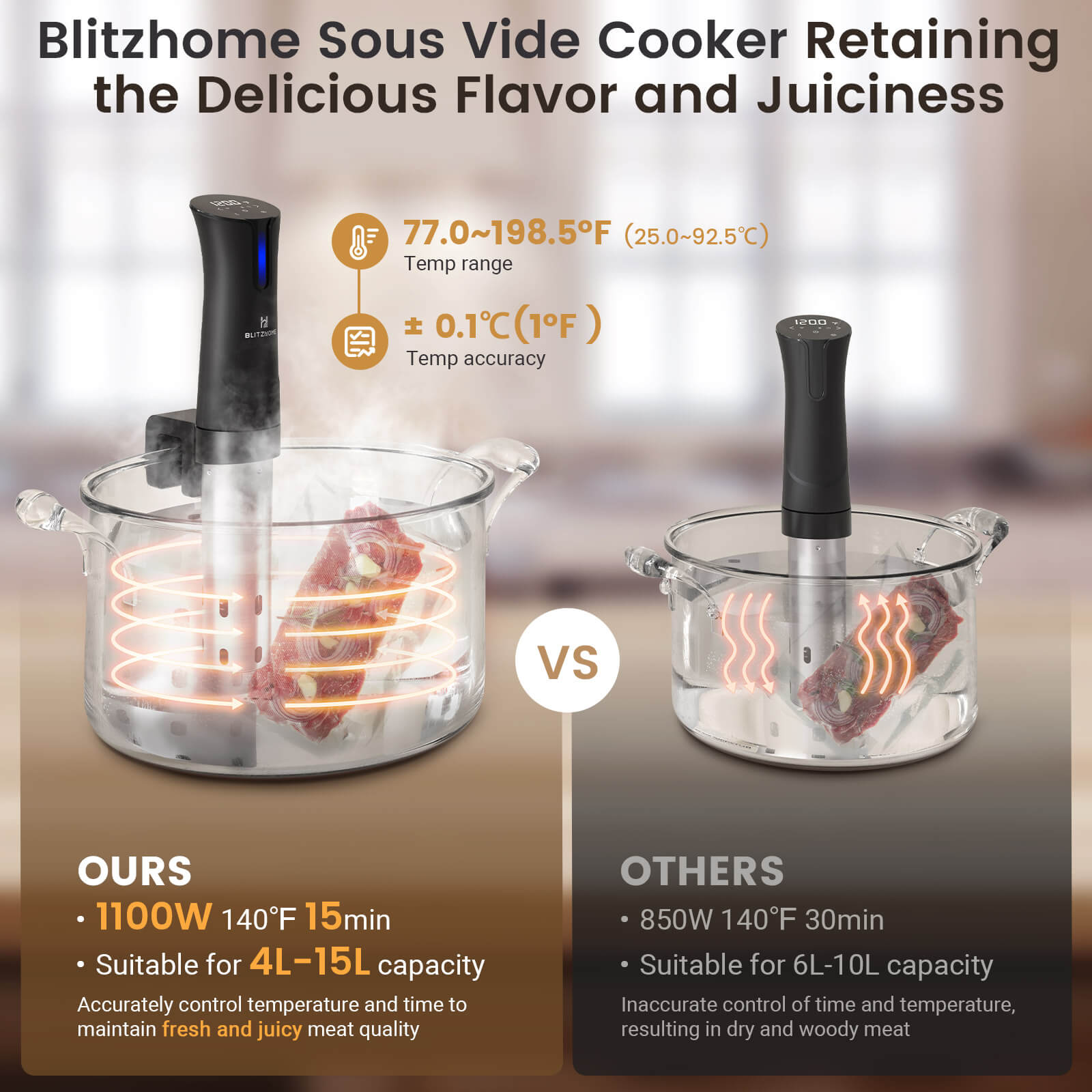 Blitzhome Sous Vide Machine, 1100W Ultra Quiet Cooker – BlitzMax